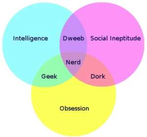  Nerd, Dork, Dweeb, and Geek Explained by a Venn Diagram